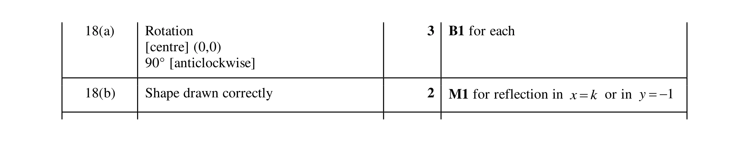 Mark scheme for question 19