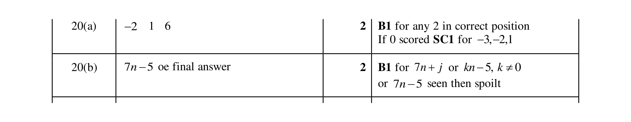 Mark scheme for question 40