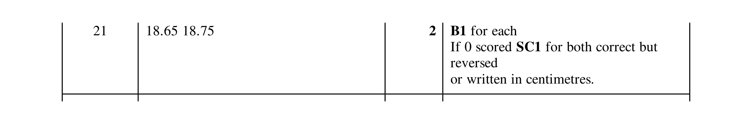 Mark scheme for question 99