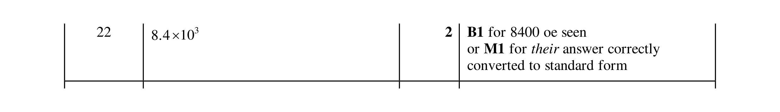 Mark scheme for question 66