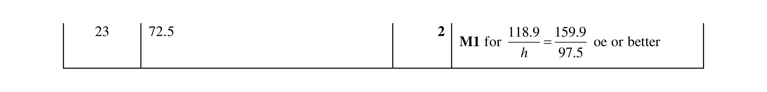 Mark scheme for question 37