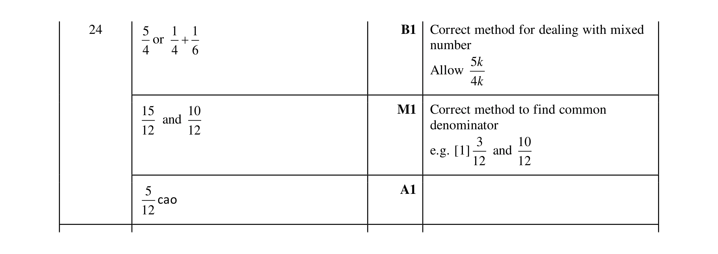 Mark scheme for question 150