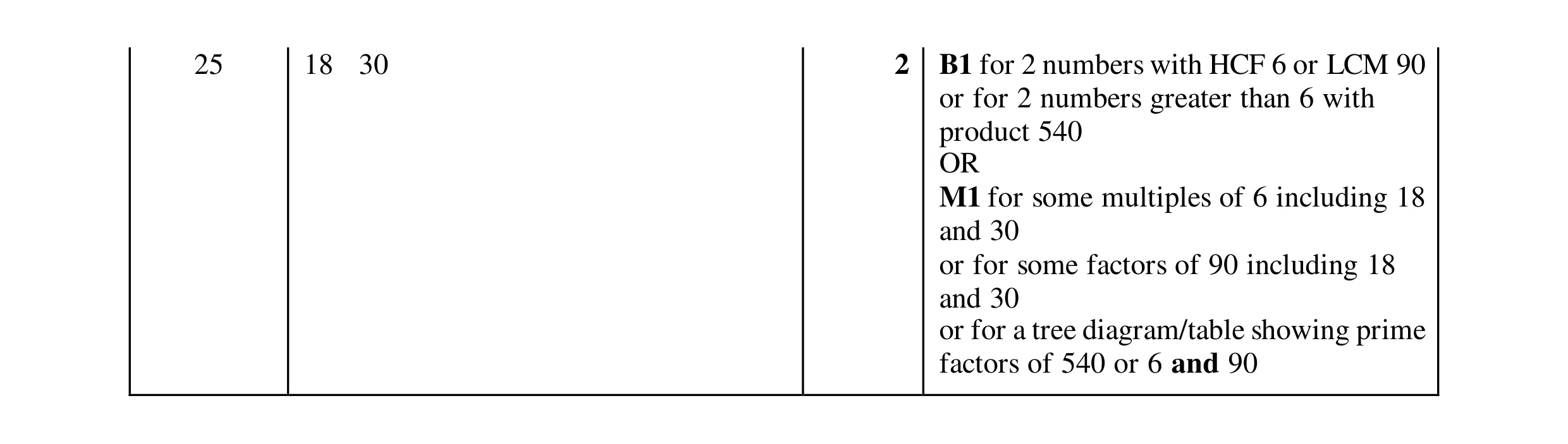 Mark scheme for question 145