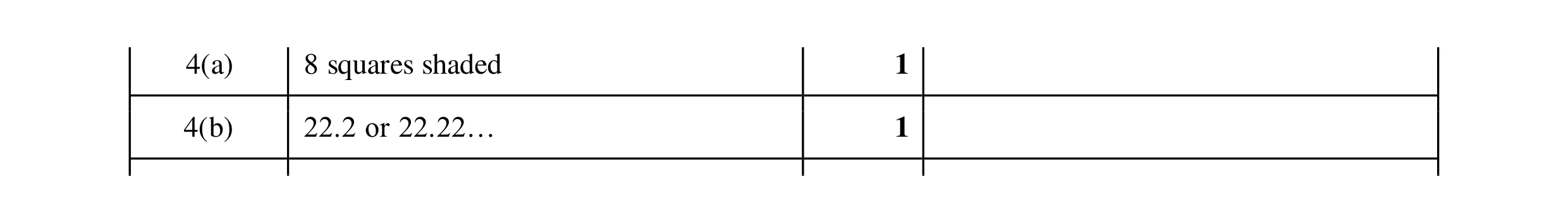 Mark scheme for question 149