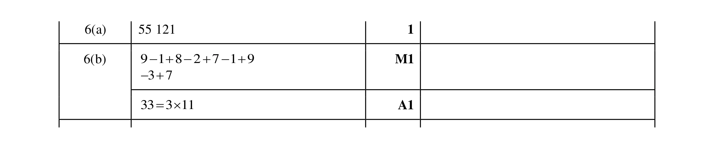 Mark scheme for question 144