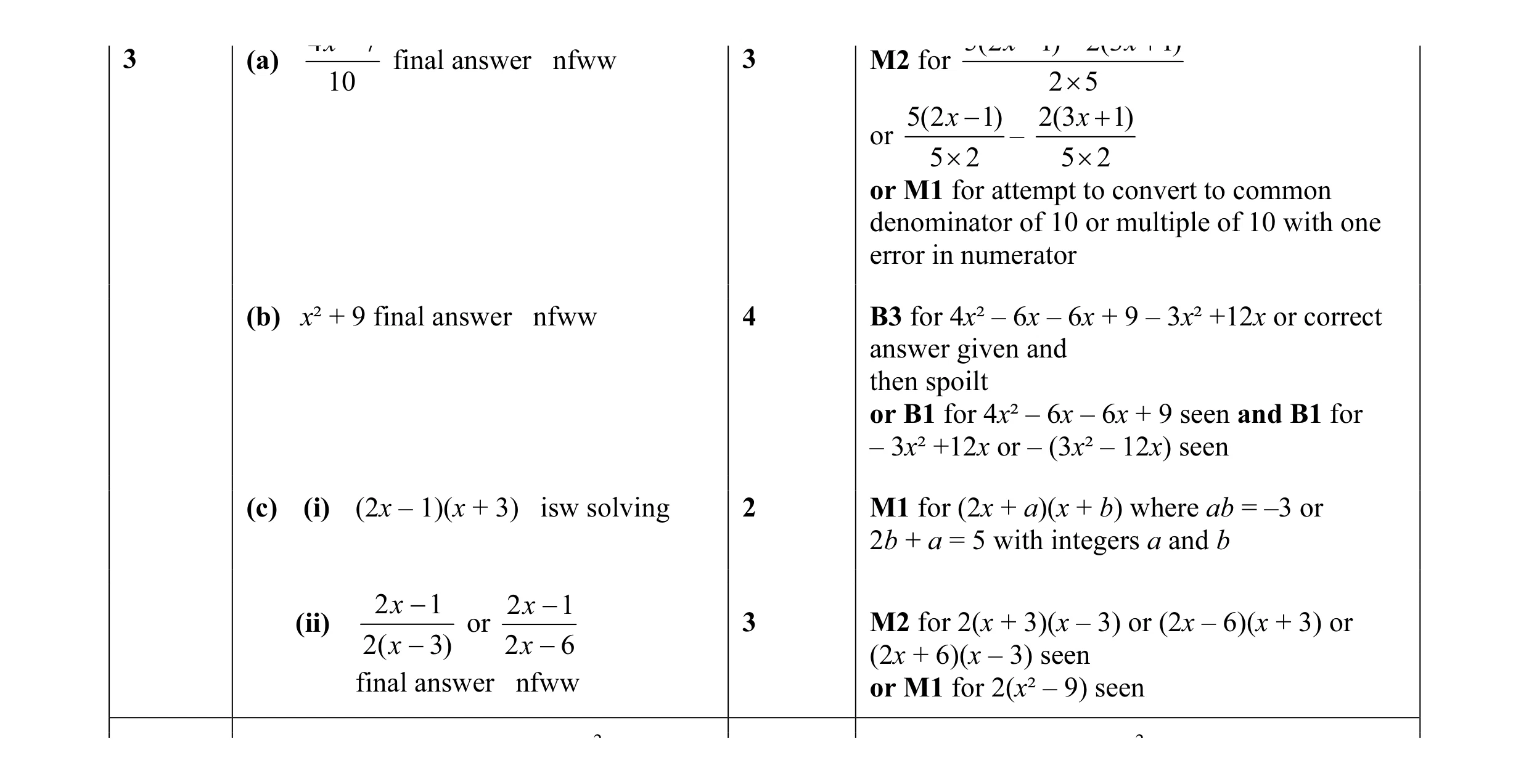Mark scheme for question 16