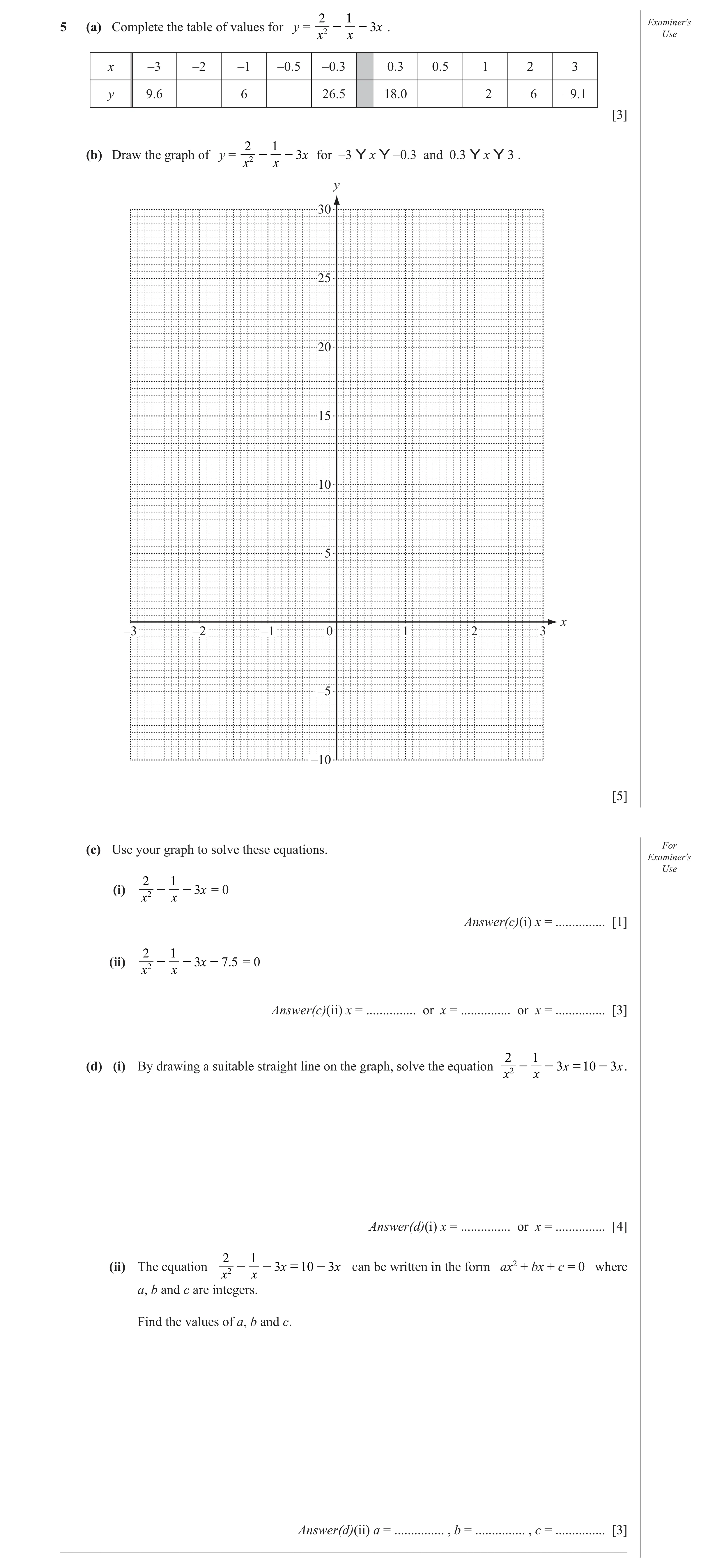 Question 35: 1 - - Examiner′s 3x .5 (a) Complete the table of values for y = Use x2 x x –3 –2 –1 –0.5 –0.3 0.3 0.5 1 2 3 y 9.6 6 26.5 18.0 –2 –6 –9.1 [3…