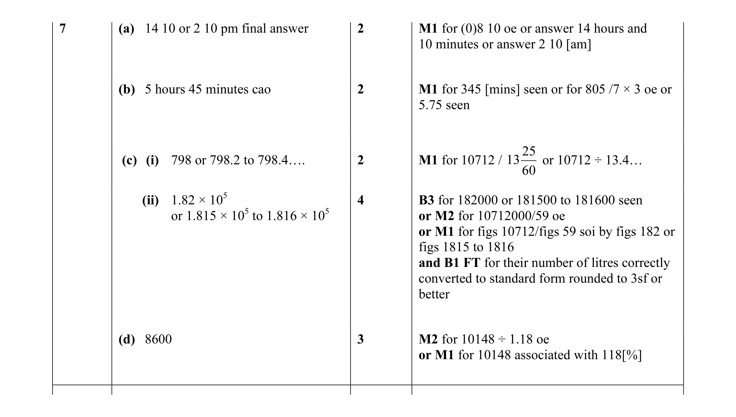 Mark scheme for question 3