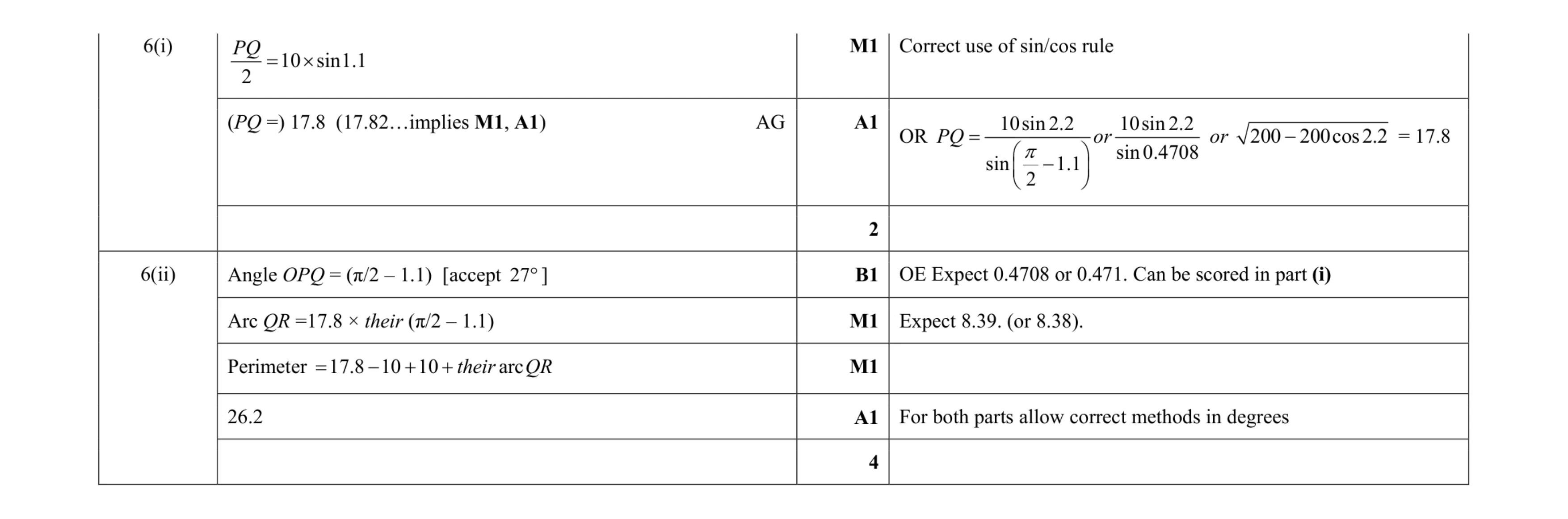 Mark scheme for question 52