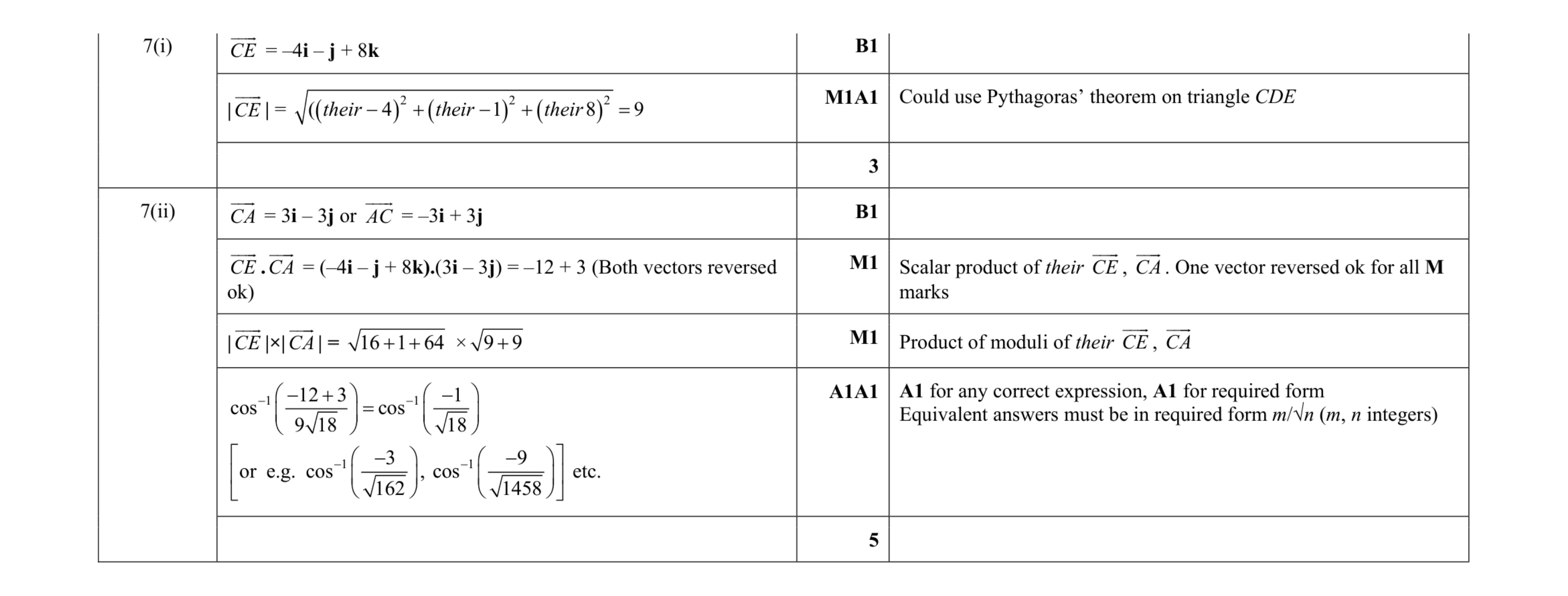 Mark scheme for question 38