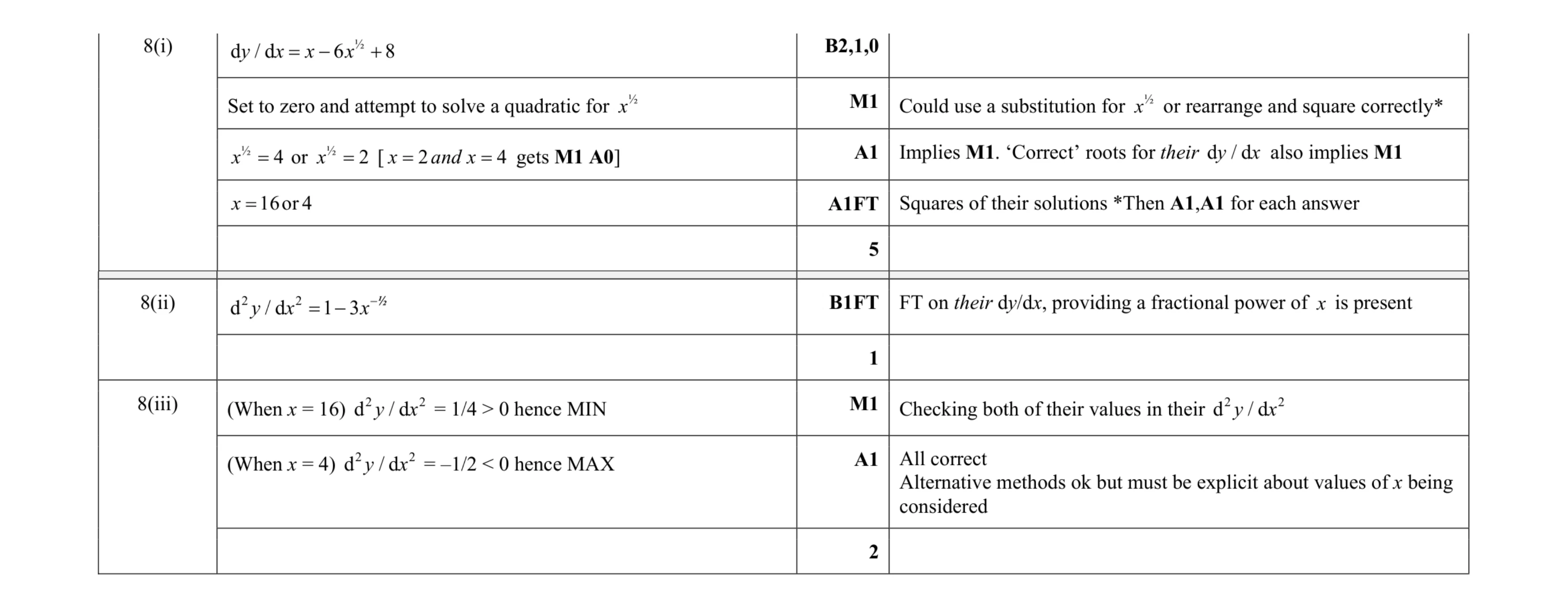Mark scheme for question 55