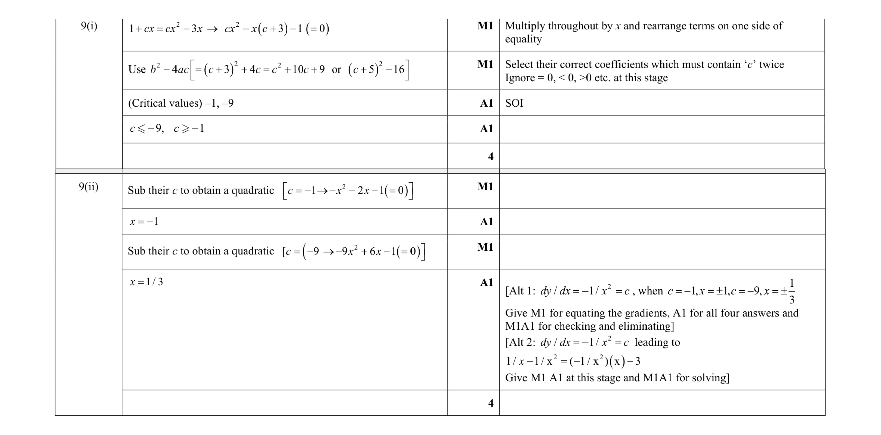 Mark scheme for question 50