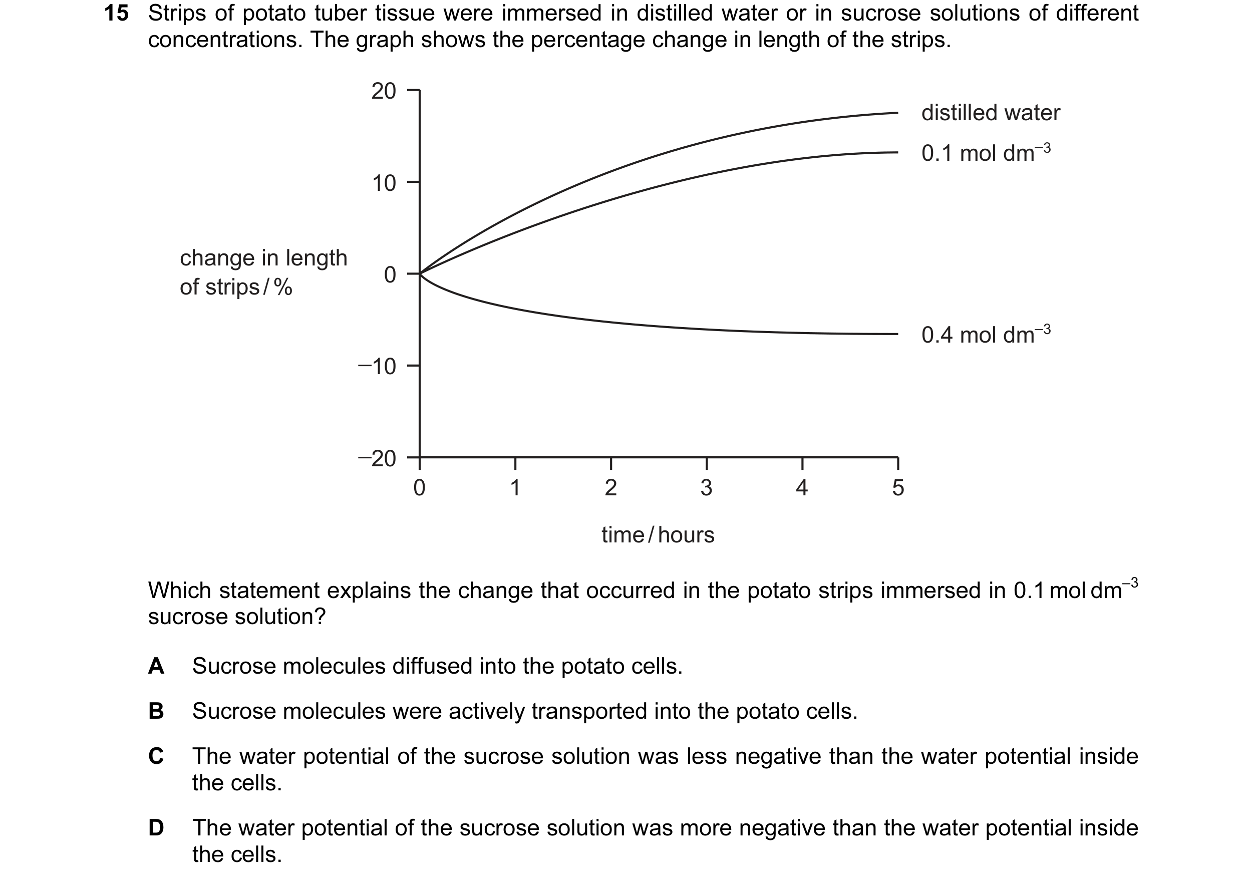 Question 8: Strips of potato tuber tissue were immersed in distilled water or in sucrose solutions of different concentrations. The graph shows the per…