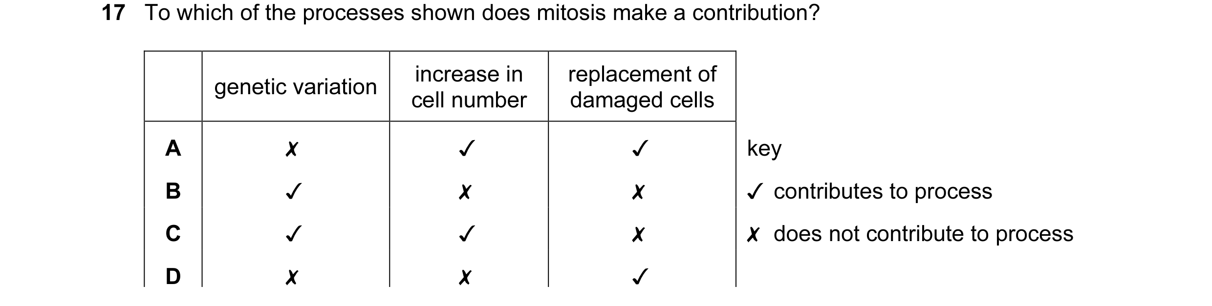 Question 8: To which of the processes shown does mitosis make a contribution?
enetic variation increase in replacement of
g cell number damaged cells…