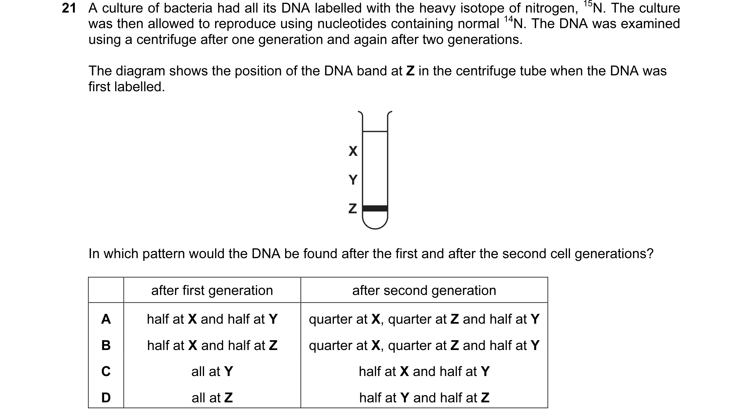 Question 11: A culture of bacteria had all its DNA labelled with the heavy isotope of nitrogen, 15N. The culture was then allowed to reproduce using nuc…