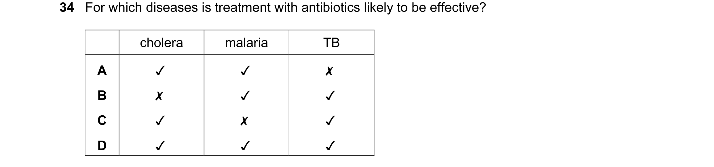 Question 2: For which diseases is treatment with antibiotics likely to be effective?
cholera malaria TB
0 0O WwW >
<< x
Ko 4
<4 x