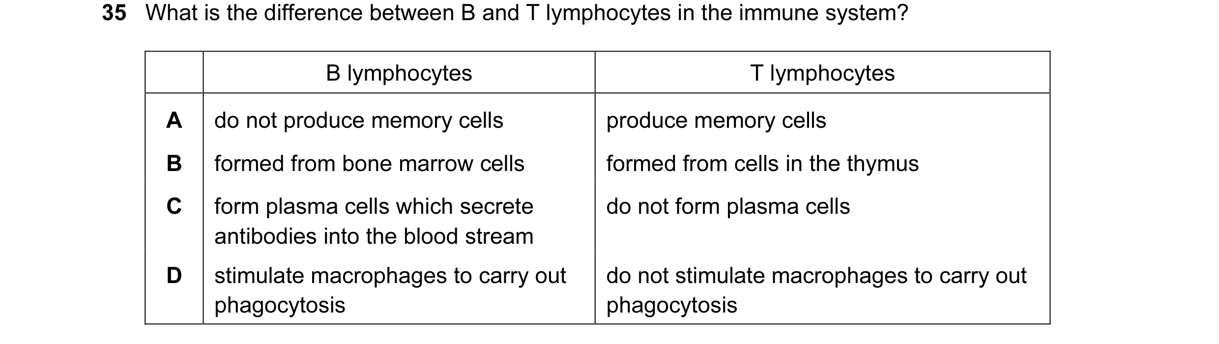 Question 4: What is the difference between B and T lymphocytes in the immune system? B lymphocytes T lymphocytes A do not produce memory cells produce …