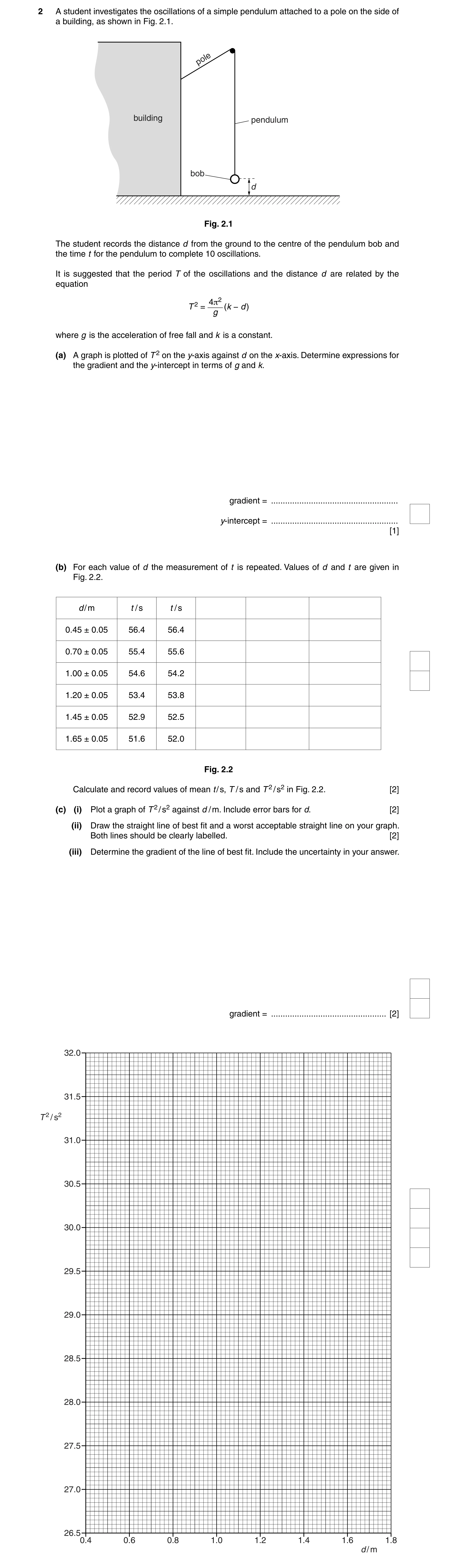 Question 13: A student investigates the oscillations of a simple pendulum attached to a pole on the side of a building, as shown in Fig. 2.1. pole build…