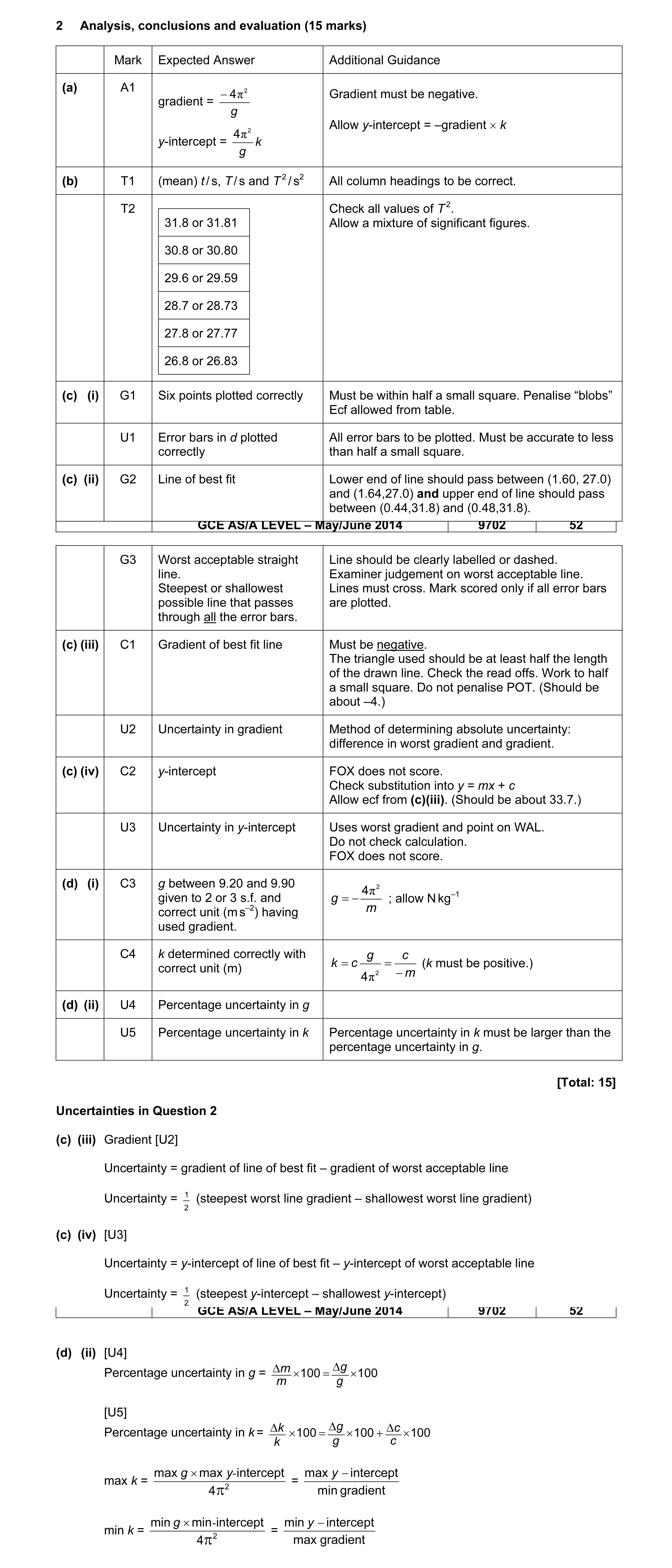 Mark scheme for question 13