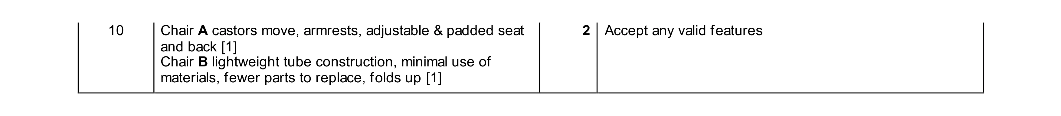 Mark scheme for question 460