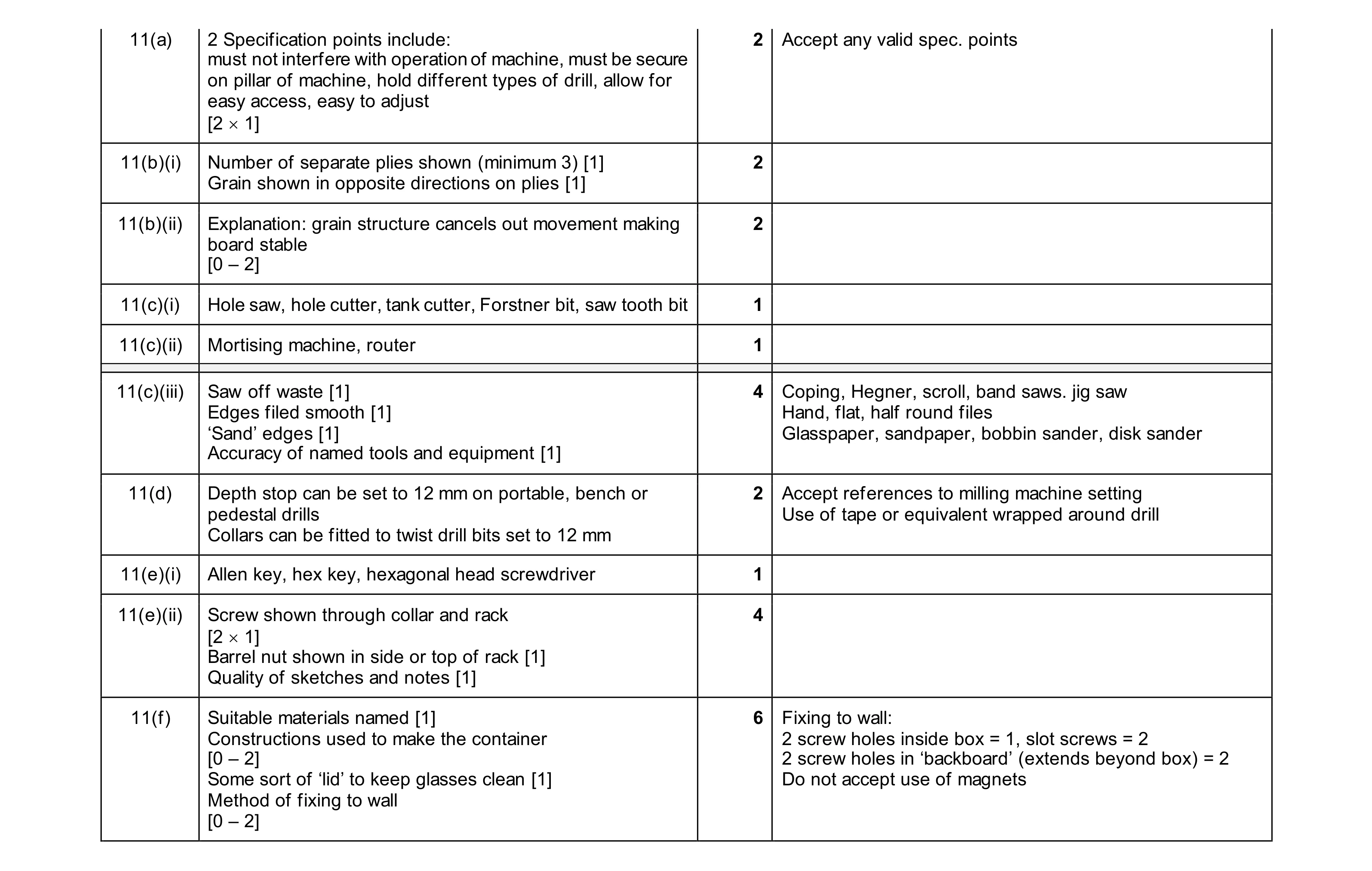 Mark scheme for question 461