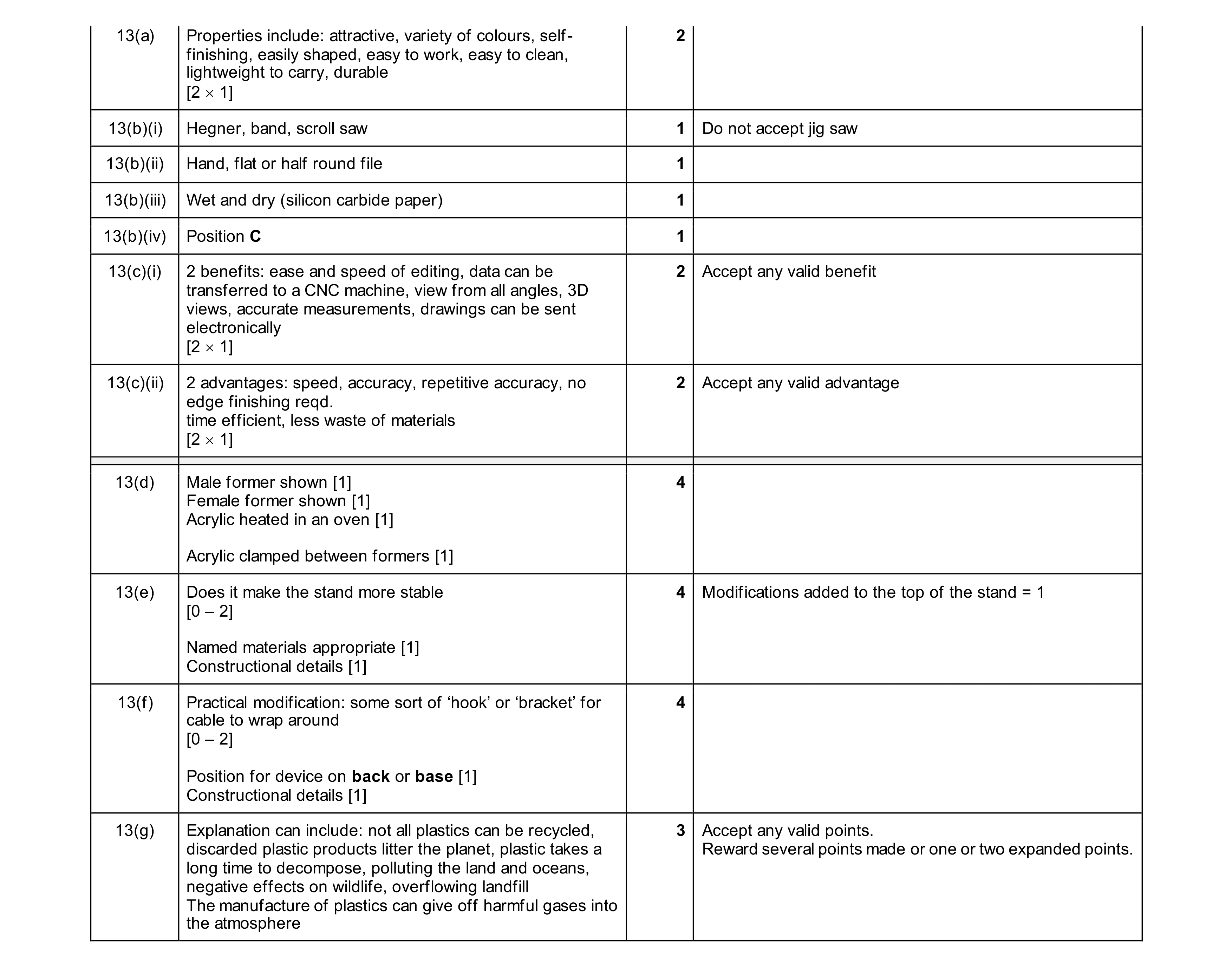 Mark scheme for question 463