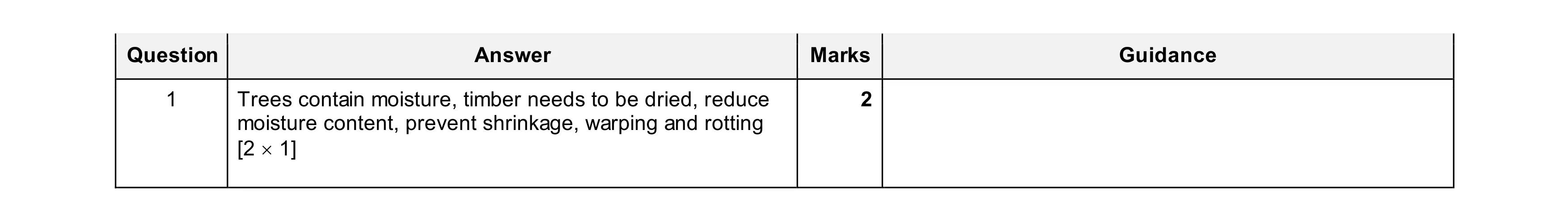 Mark scheme for question 455