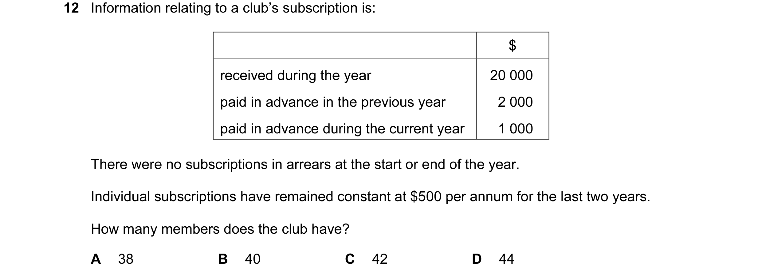 Question 50: Information relating to a club’s subscription is: $ received during the year 20 000 paid in advance in the previous year 2 000 paid in adva…
