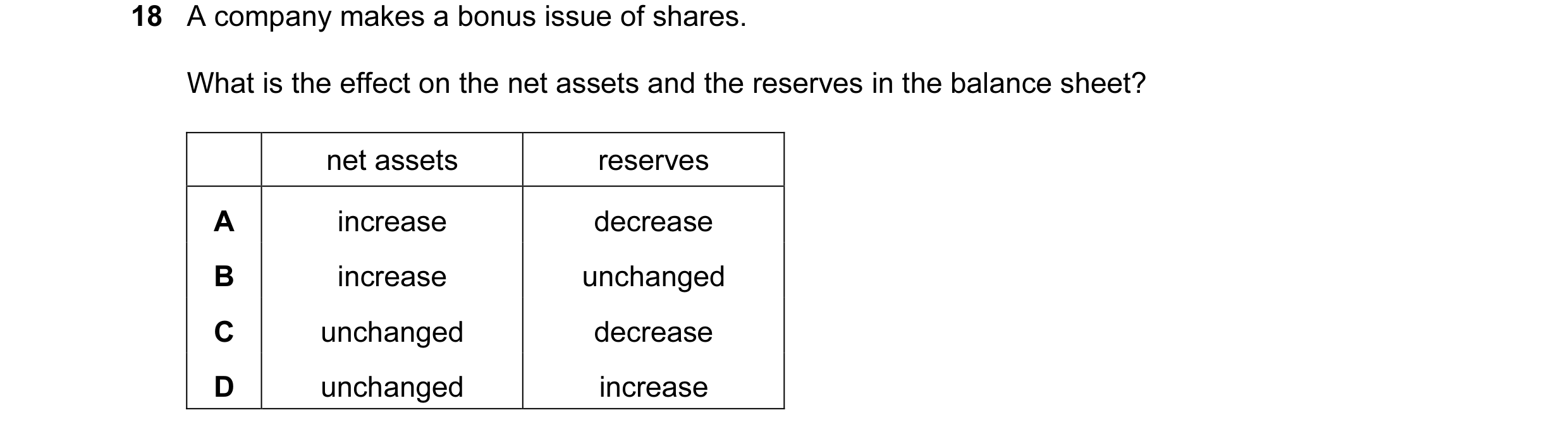 Question 1: A company makes a bonus issue of shares. What is the effect on the net assets and the reserves in the balance sheet? net assets reserves A …