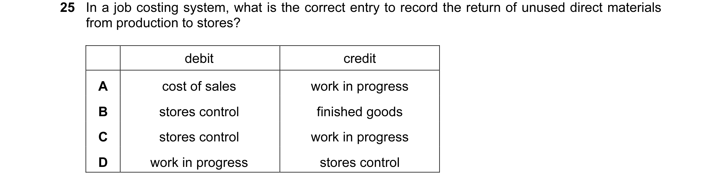 Question 50: In a job costing system, what is the correct entry to record the return of unused direct materials from production to stores? debit credit …