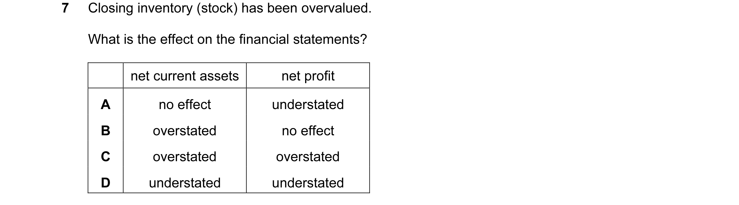 Question 135: Closing inventory (stock) has been overvalued. What is the effect on the financial statements? net current assets net profit A no effect un…