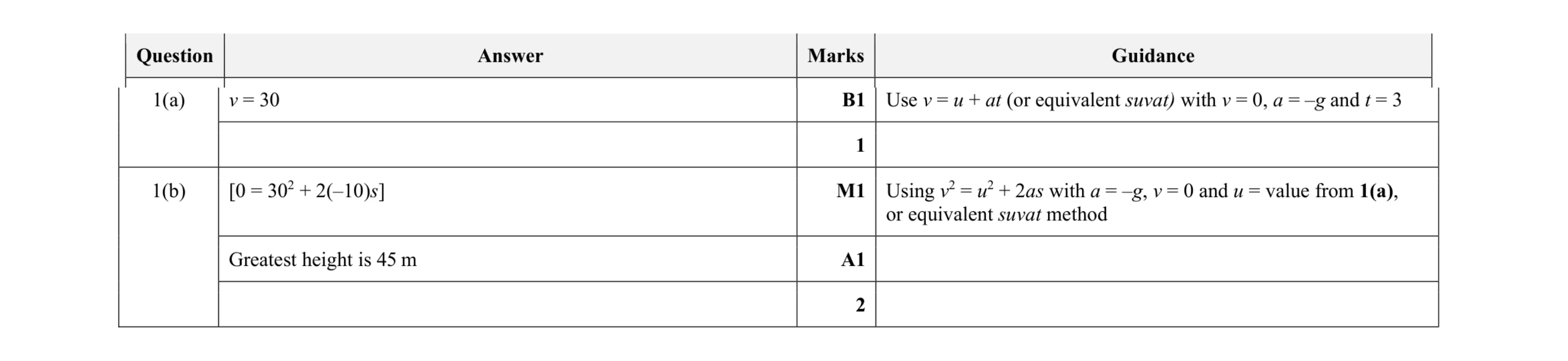 Mark scheme for question 249