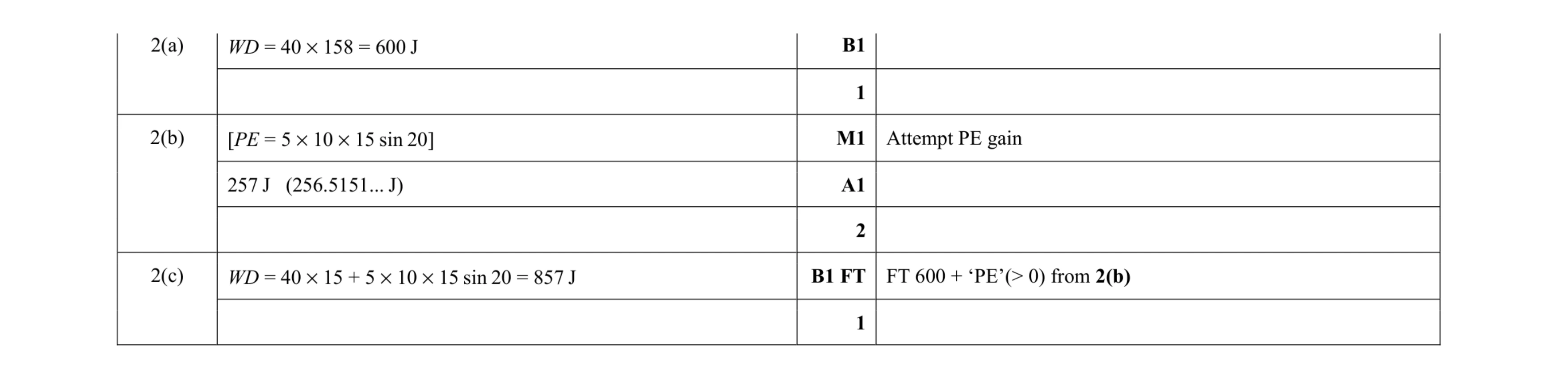 Mark scheme for question 127