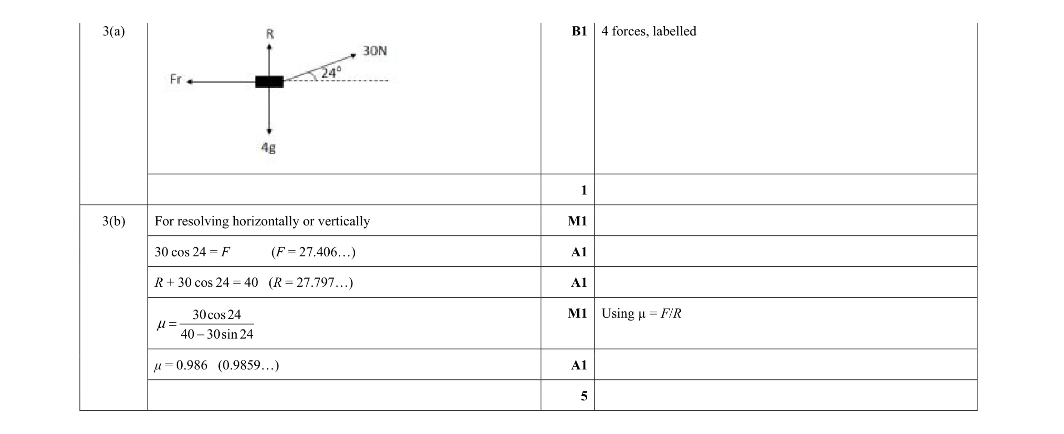 Mark scheme for question 148