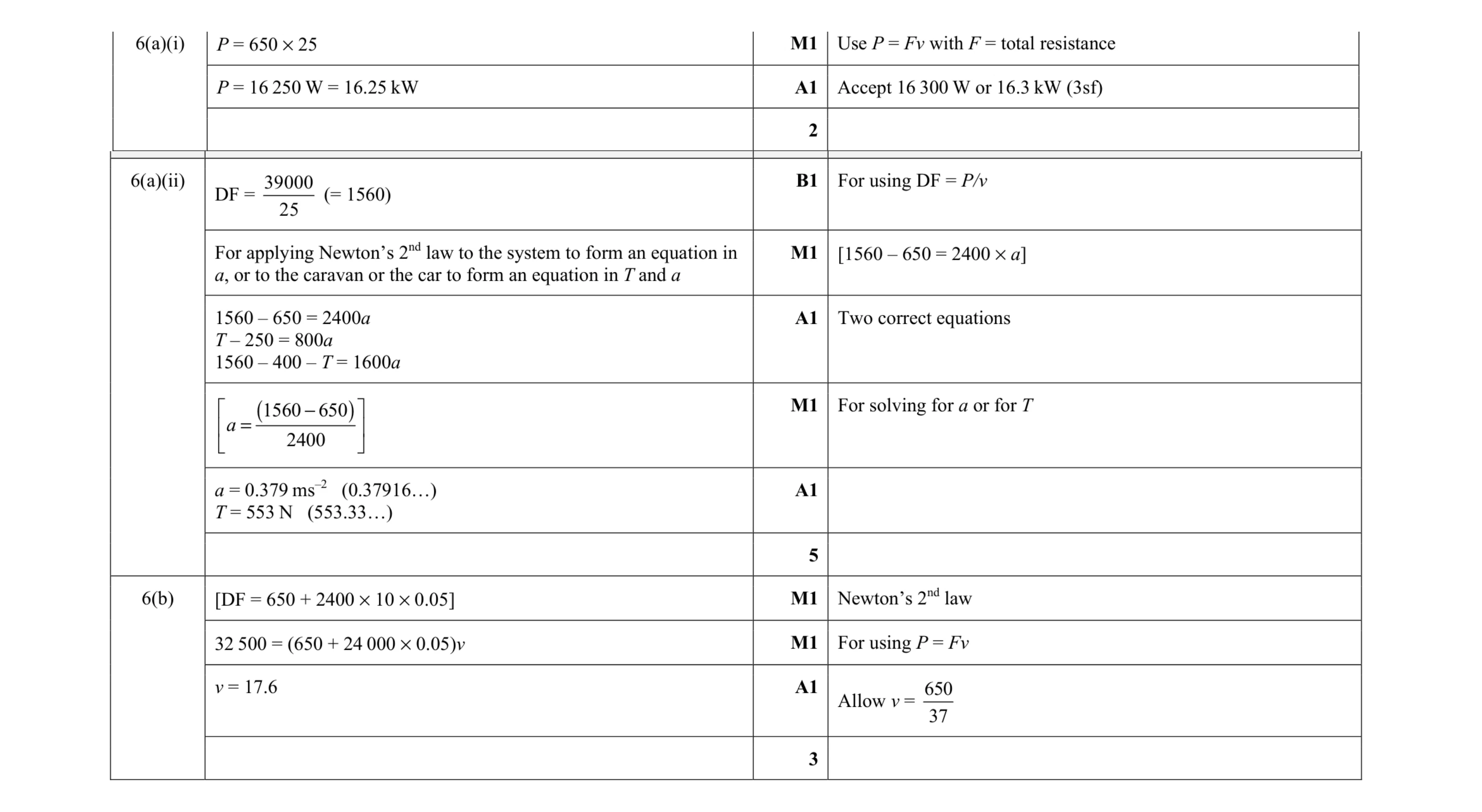 Mark scheme for question 39