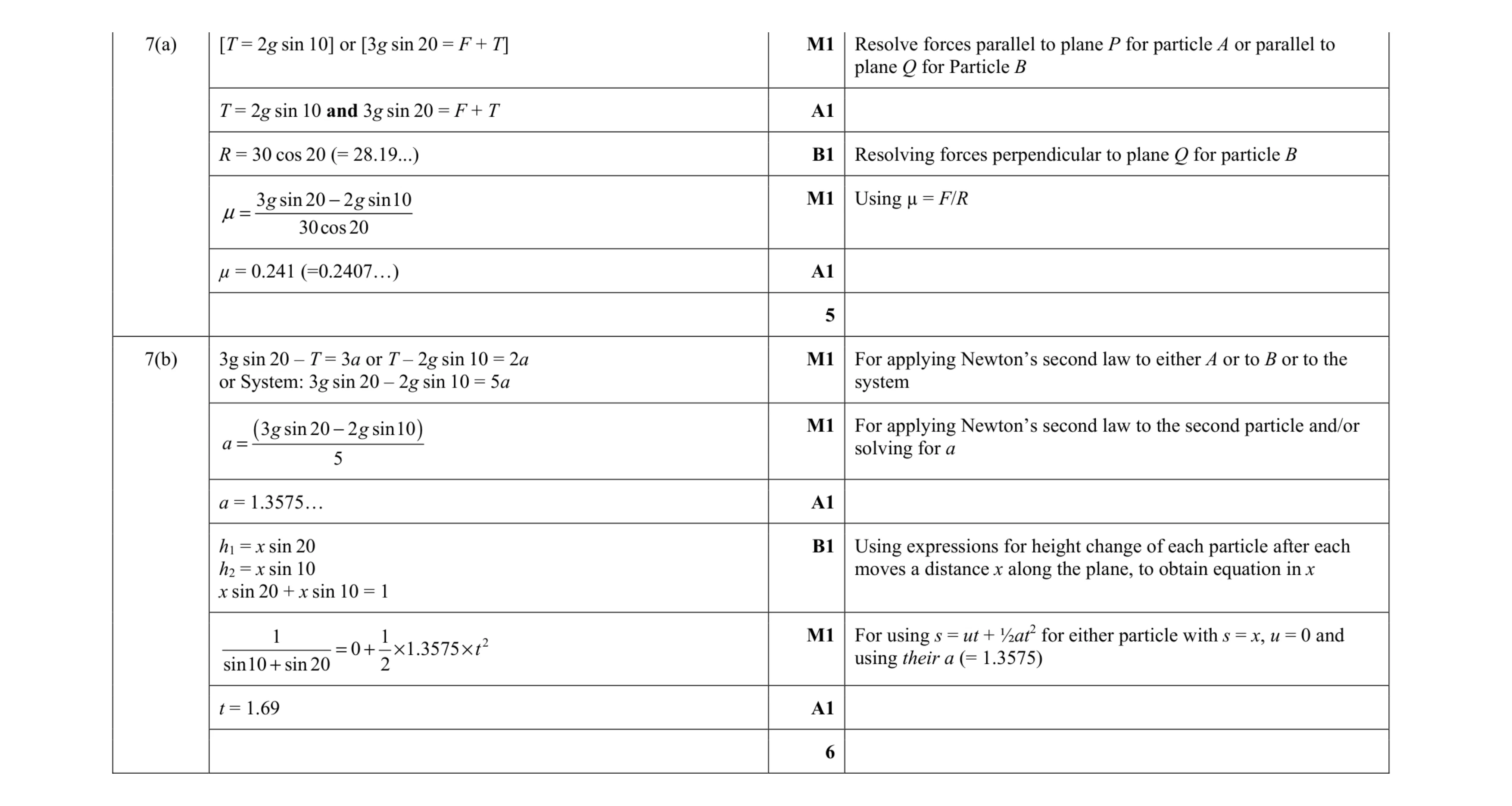 Mark scheme for question 149