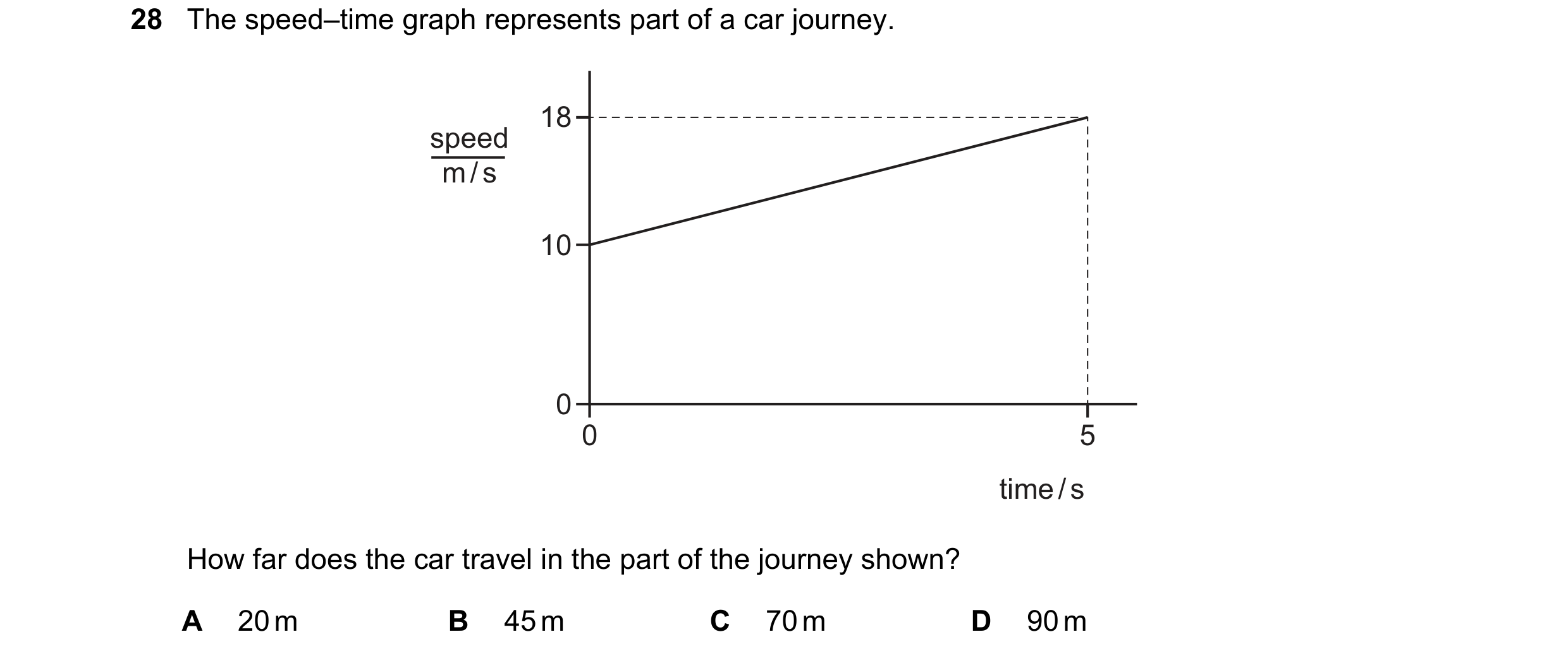 Question 73: The speed–time graph represents part of a car journey. 18 speed m / s 10 0 0 5 time / s How far does the car travel in the part of the jour…