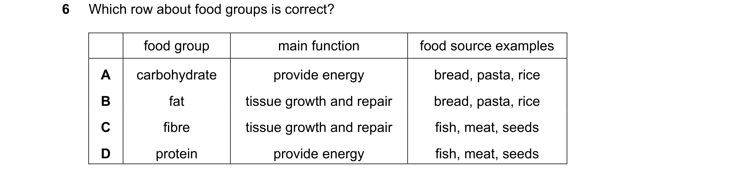 Question 32: Which row about food groups is correct? food group main function food source examples A carbohydrate provide energy bread, pasta, rice B fa…