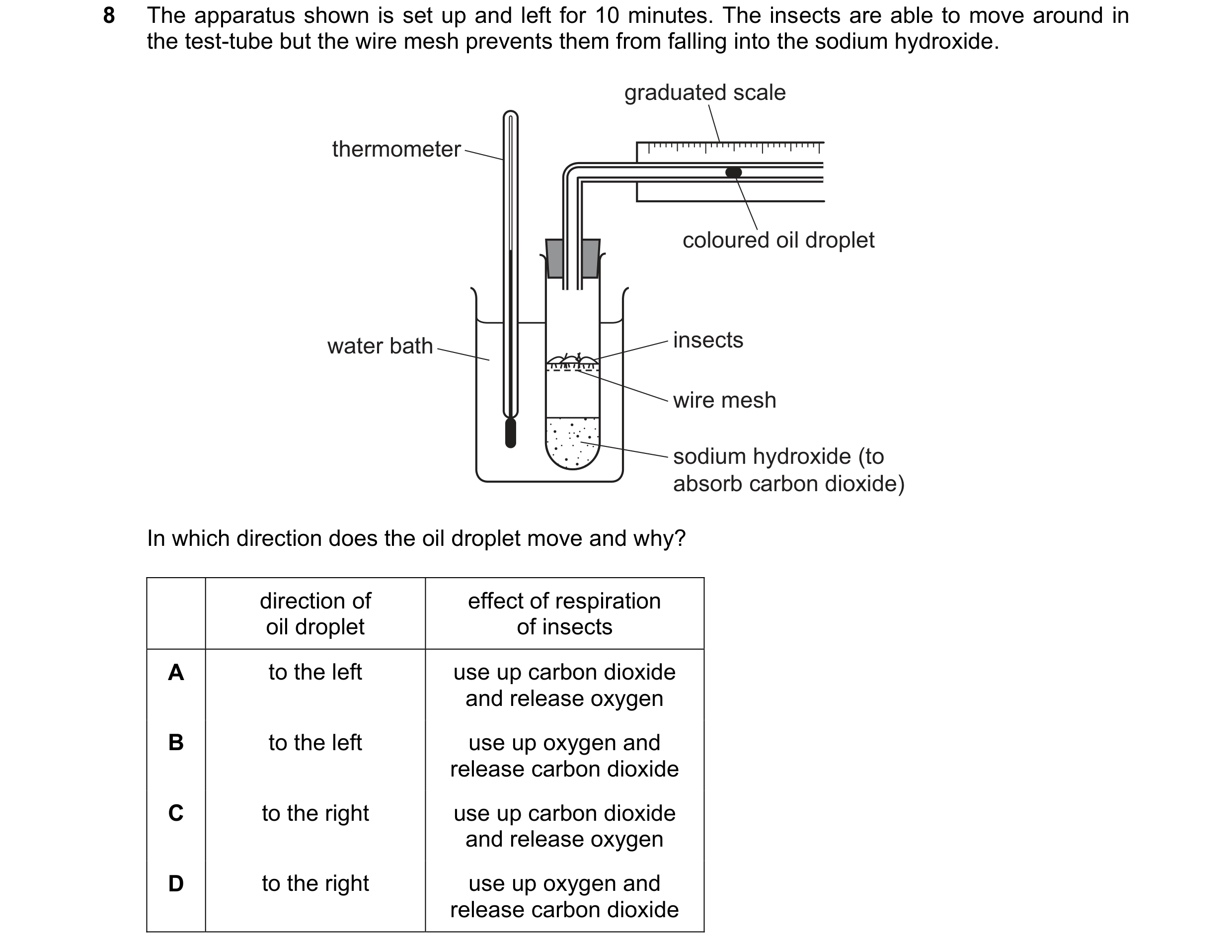 Question 81: The apparatus shown is set up and left for 10 minutes. The insects are able to move around in the test-tube but the wire mesh prevents them…