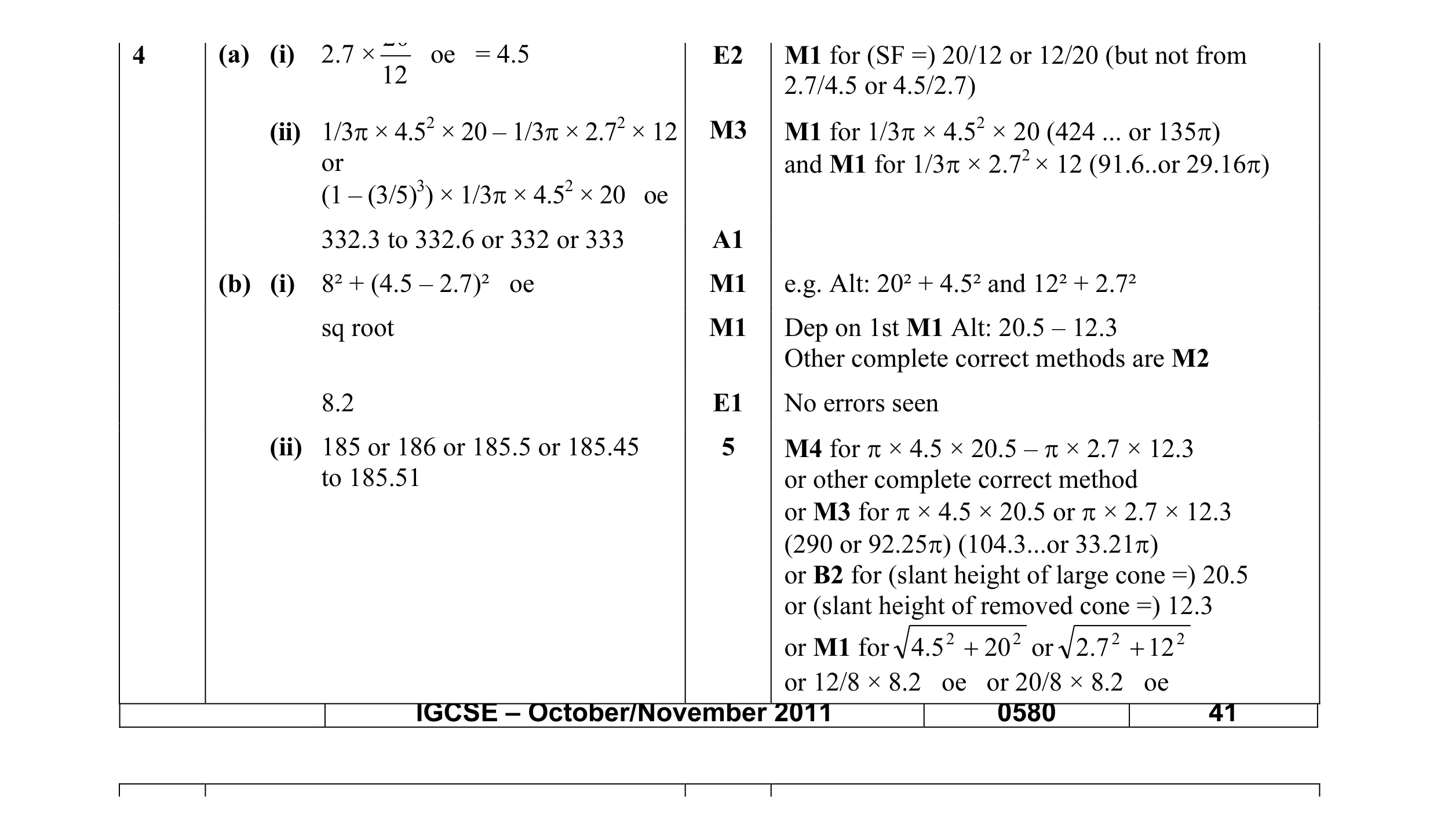 Mark scheme for question 15