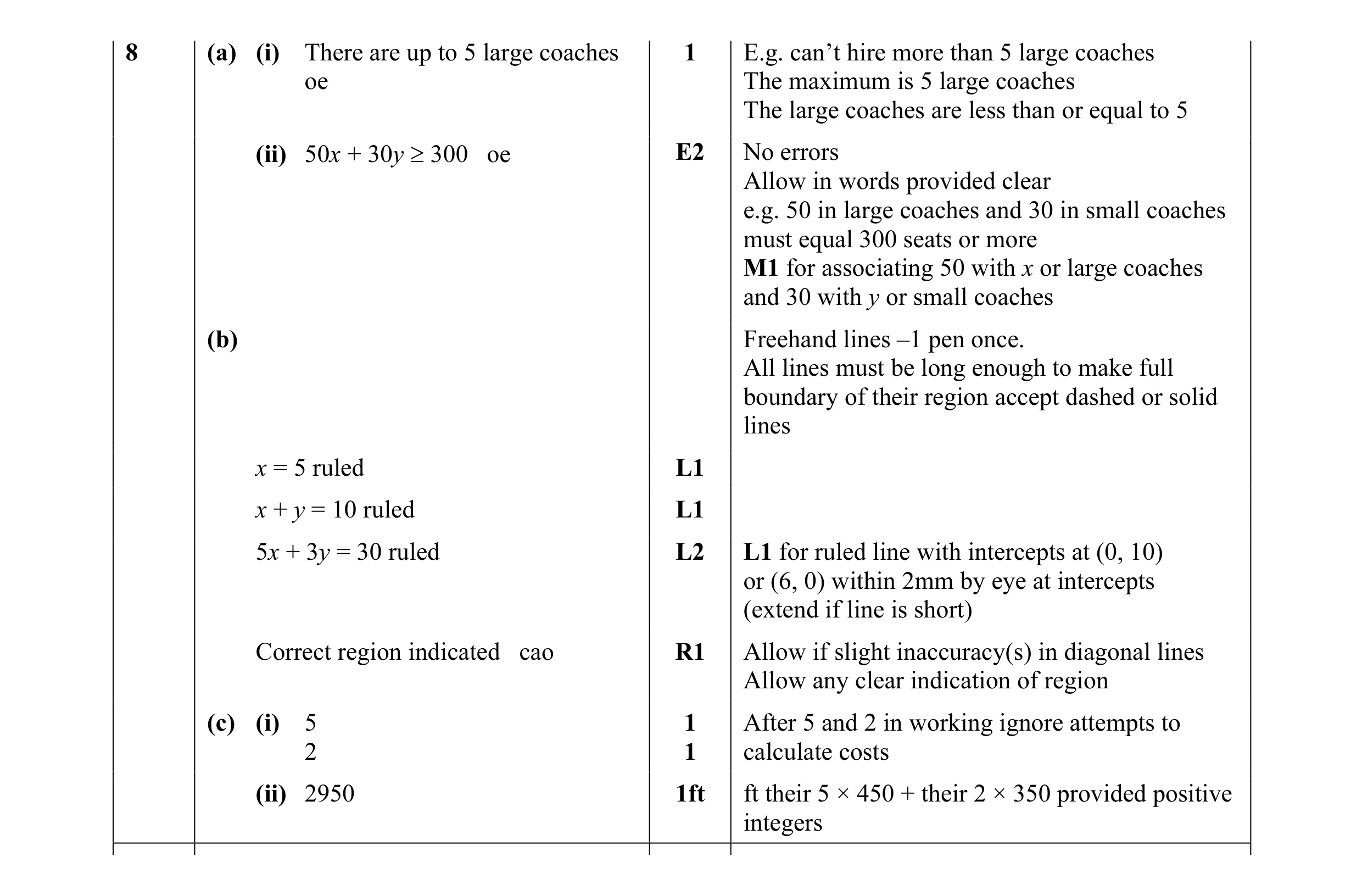 Mark scheme for question 2