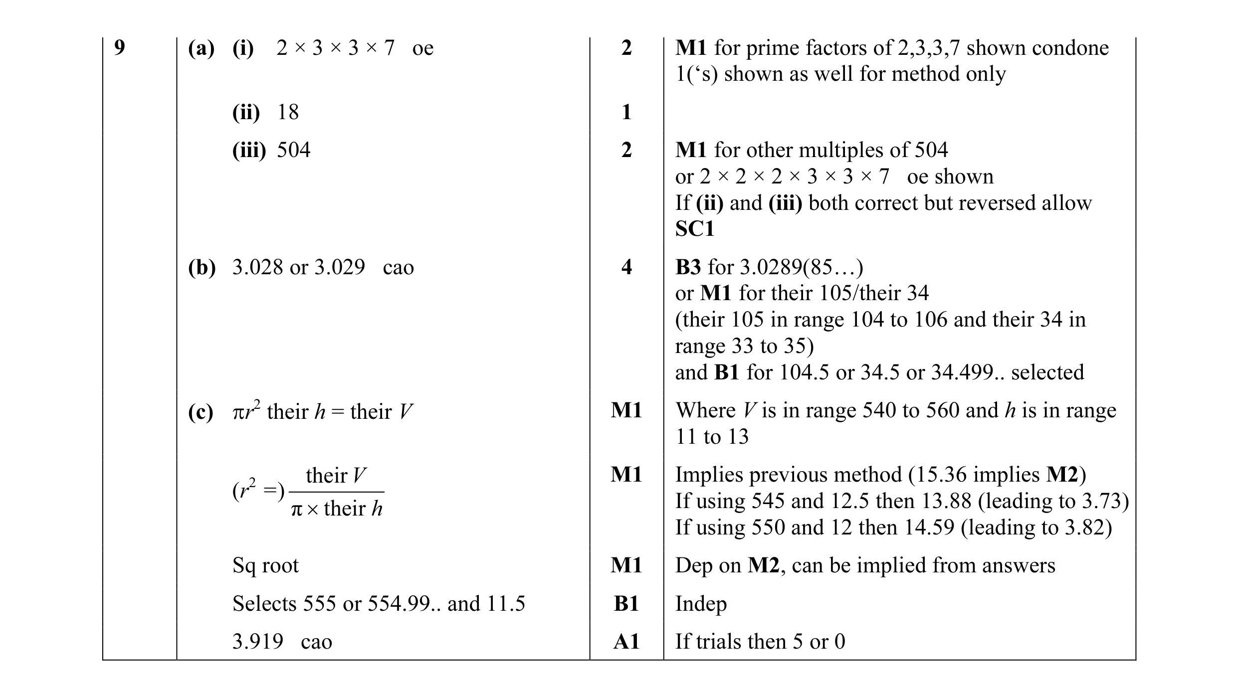 Mark scheme for question 2