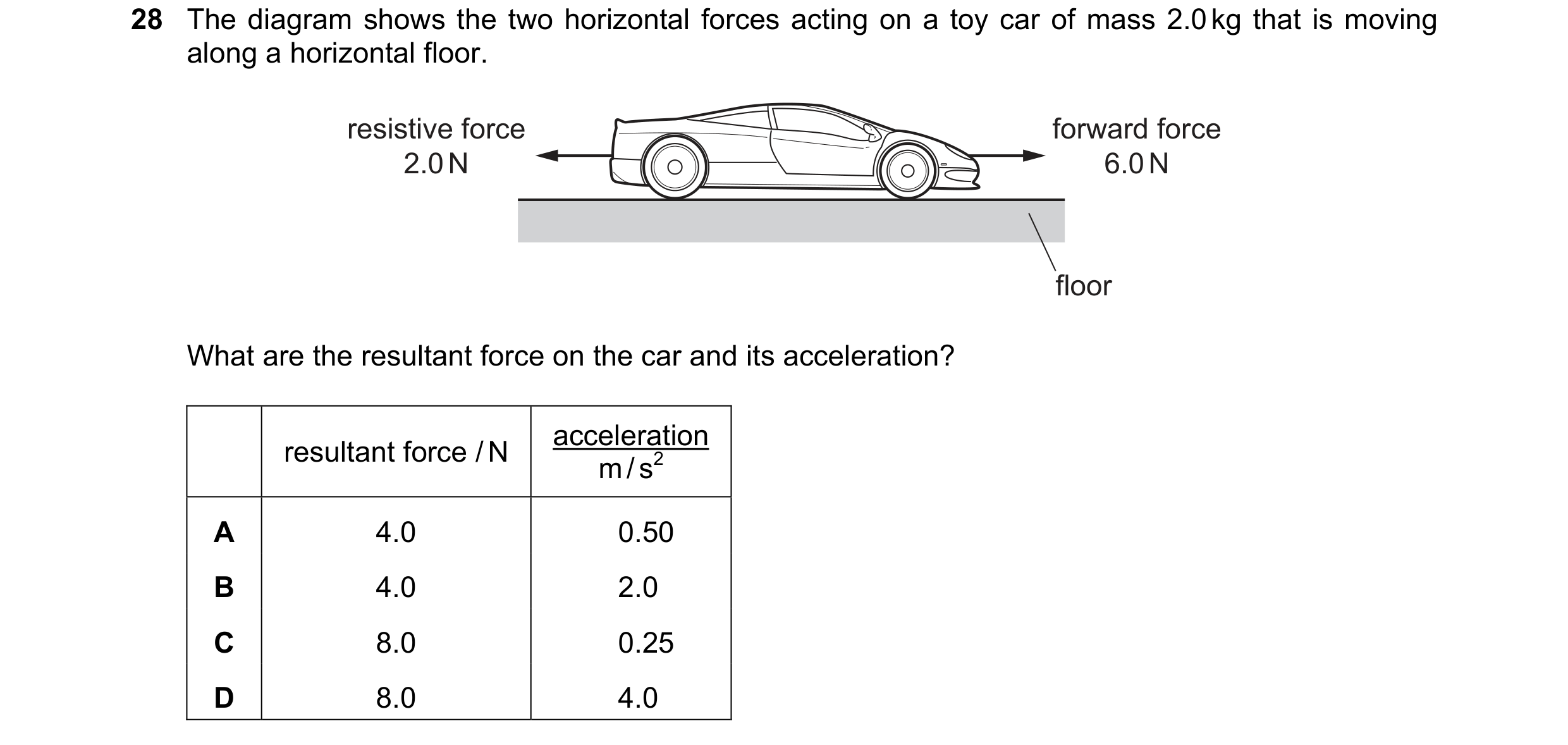 Question 14: The diagram shows the two horizontal forces acting on a toy car of mass 2.0 kg that is moving along a horizontal floor. resistive force for…