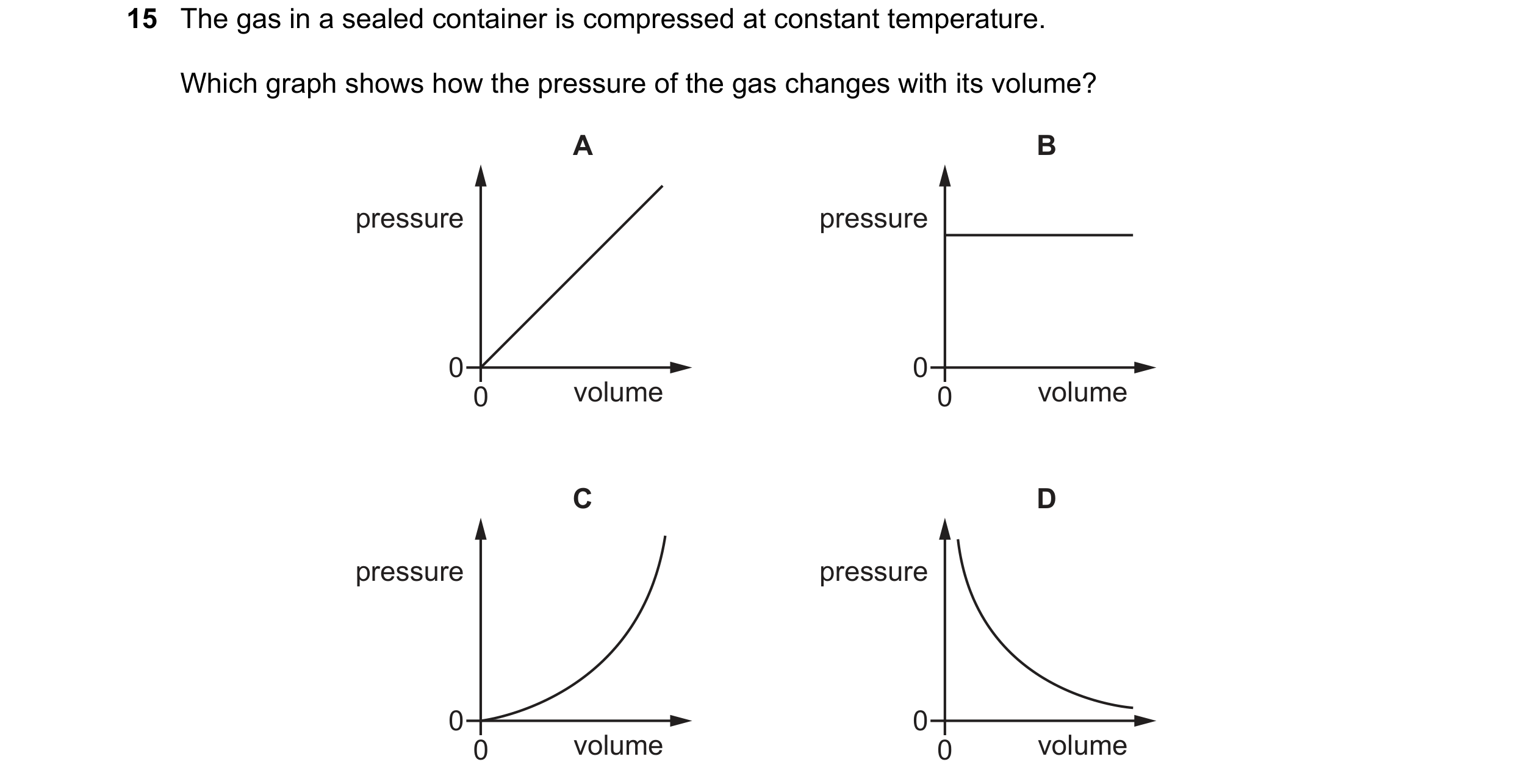 Question 7: The gas in a sealed container is compressed at constant temperature. Which graph shows how the pressure of the gas changes with its volume?…