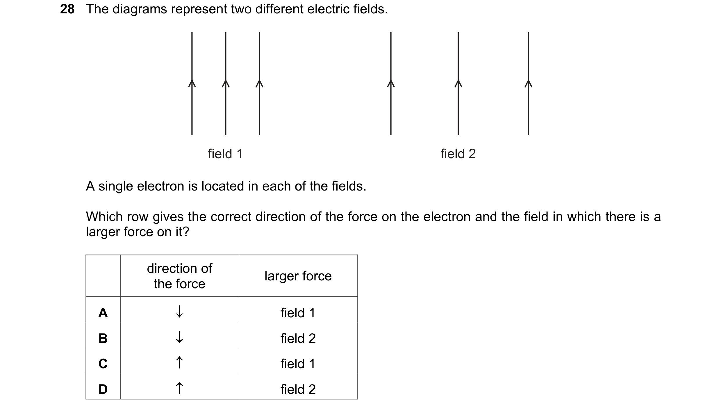 Question 5: The diagrams represent two different electric fields. field 1 field 2 A single electron is located in each of the fields. Which row gives t…