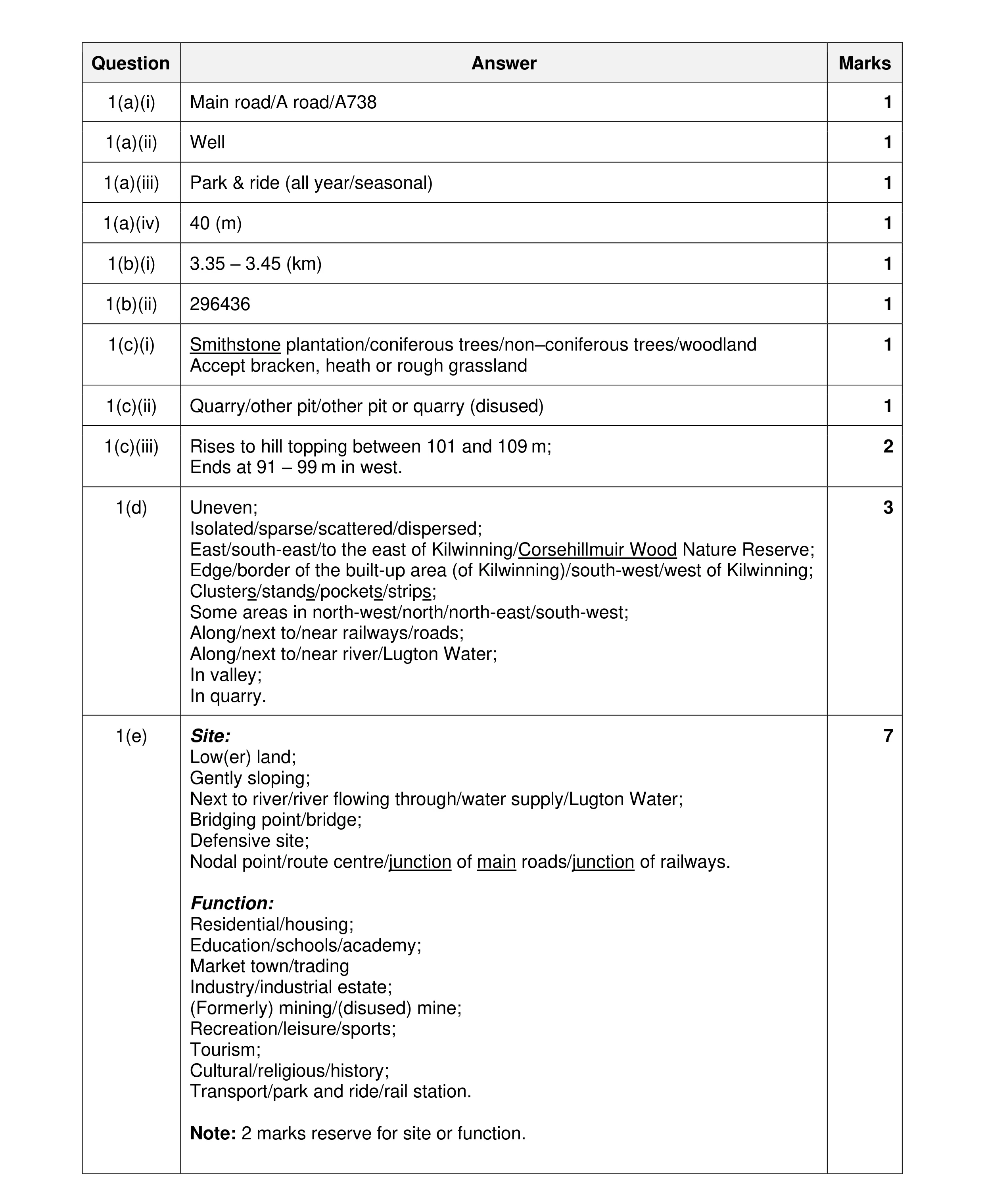 Mark scheme for question 61