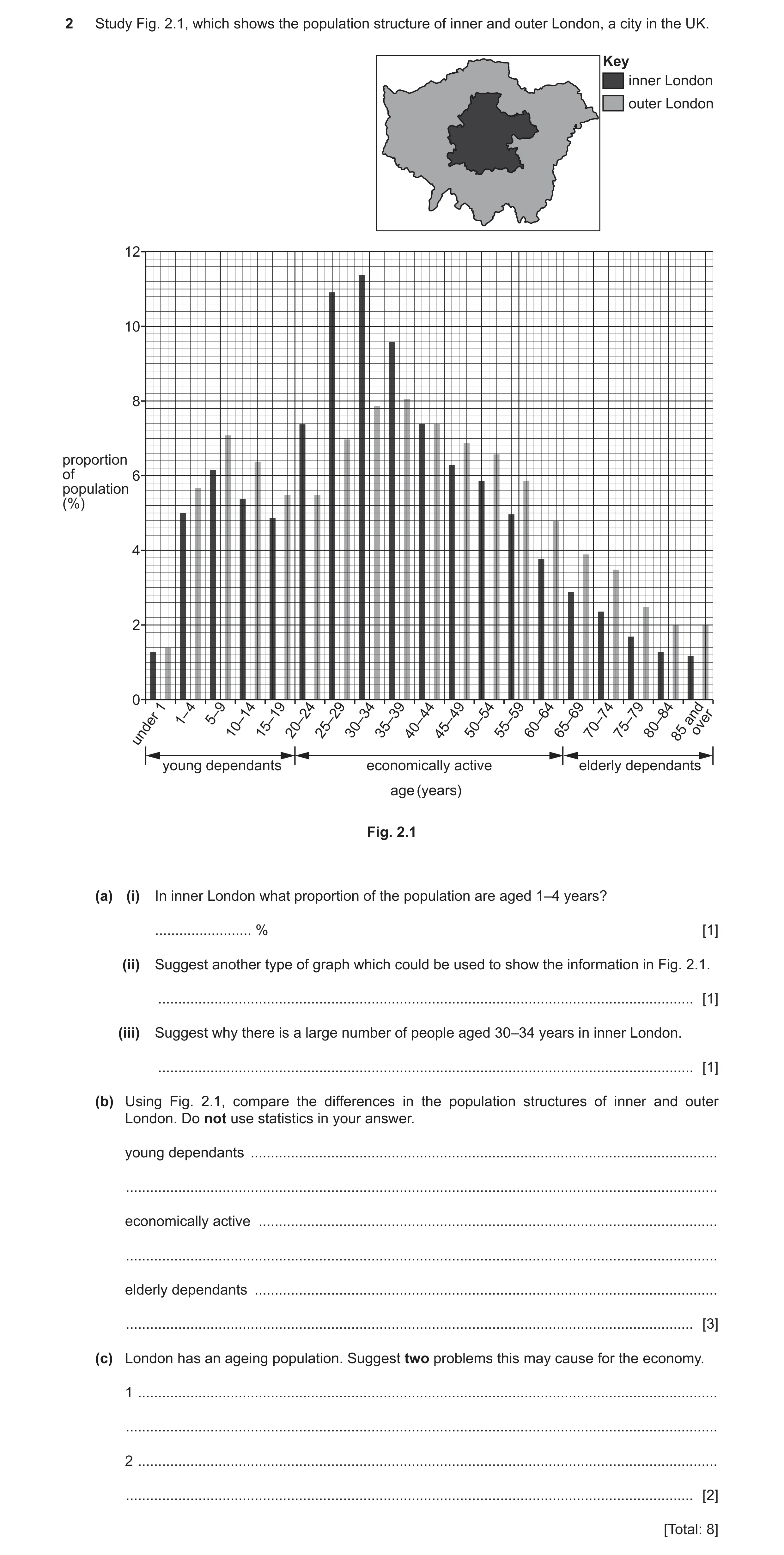 Question 17: Study Fig. 2.1, which shows the population structure of inner and outer London, a city in the UK. Key inner London outer London 12 10 8 pro…