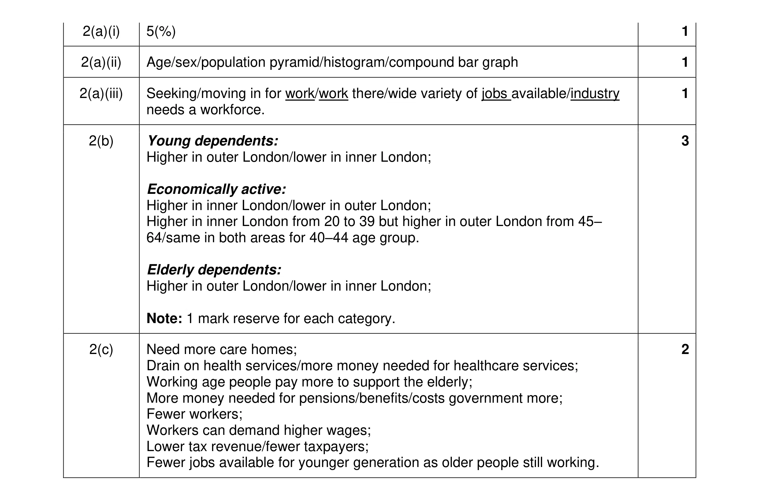 Mark scheme for question 17