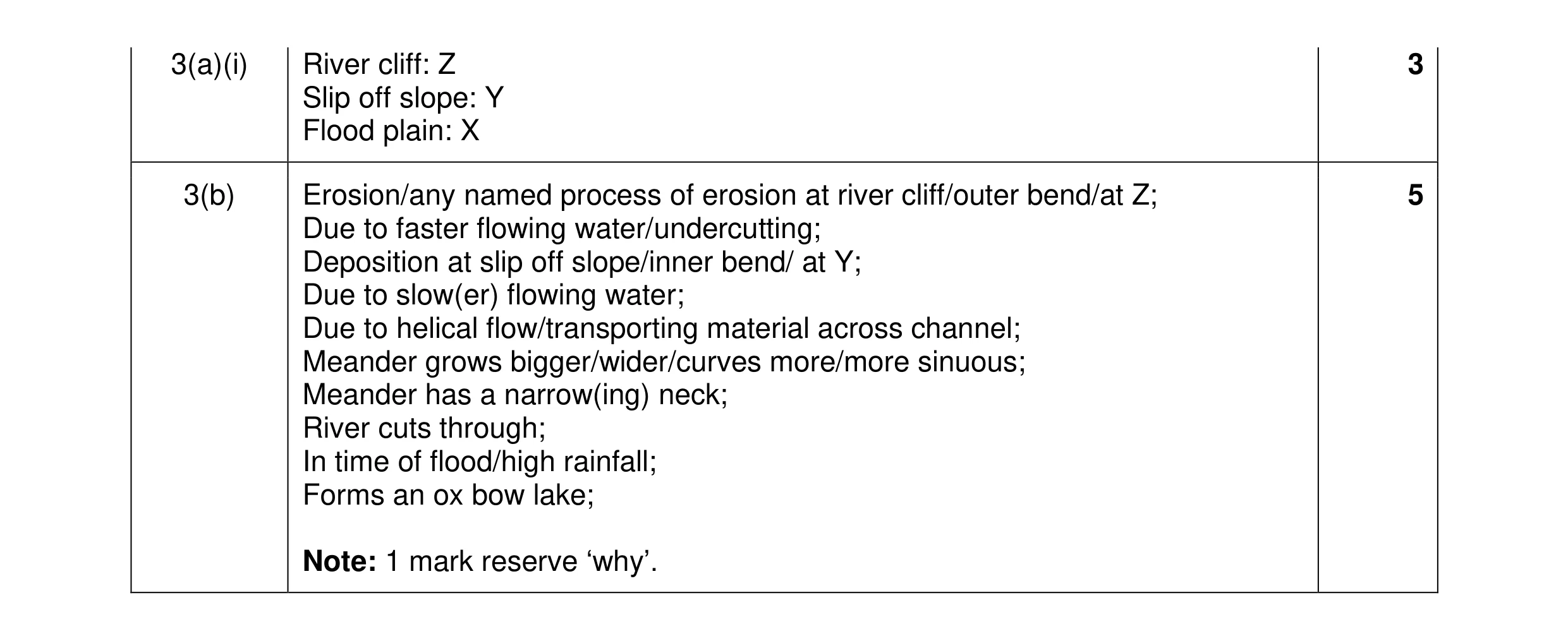 Mark scheme for question 48