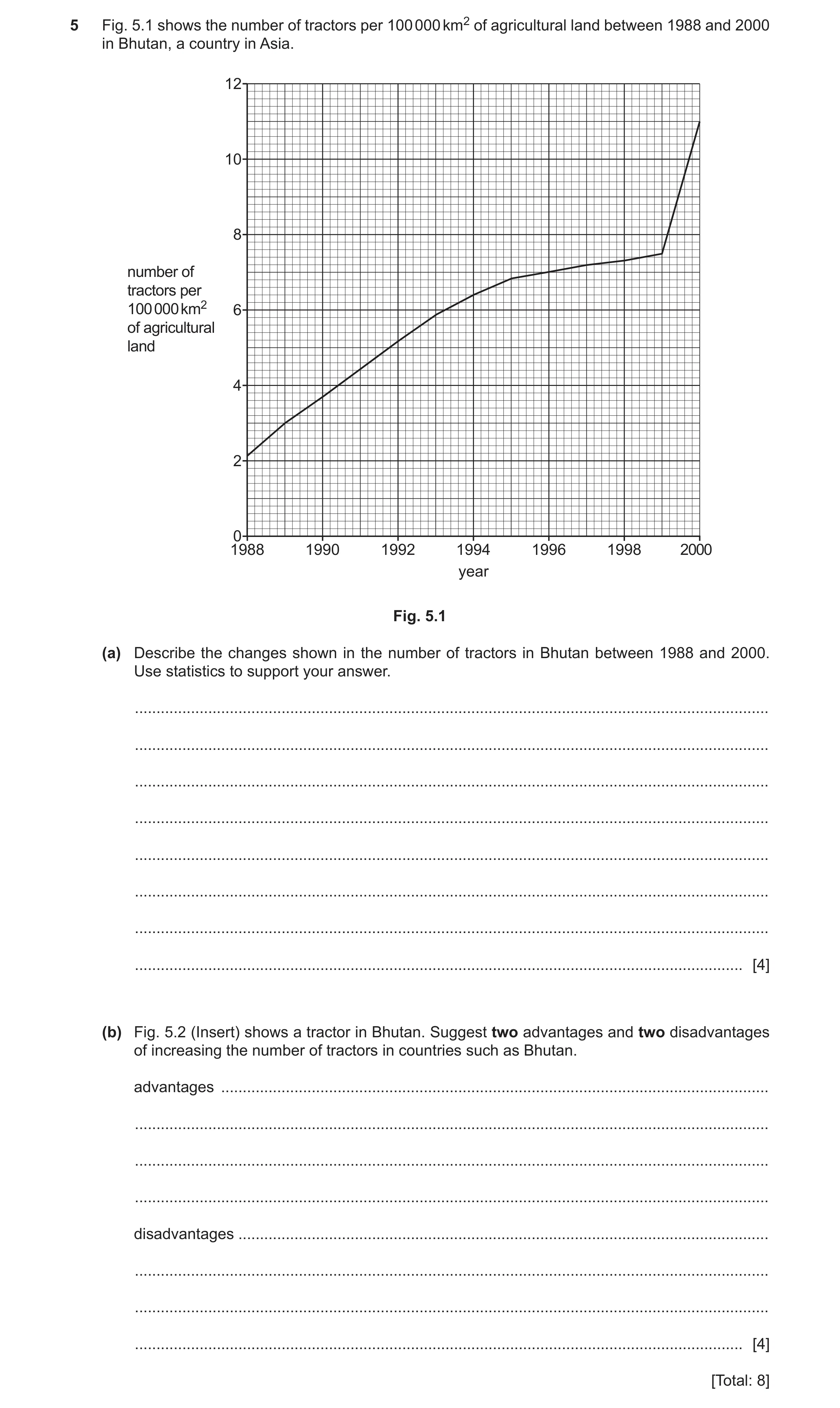 Question 24: Fig. 5.1 shows the number of tractors per 100 000 km2 of agricultural land between 1988 and 2000 in Bhutan, a country in Asia. 12 10 8 numb…